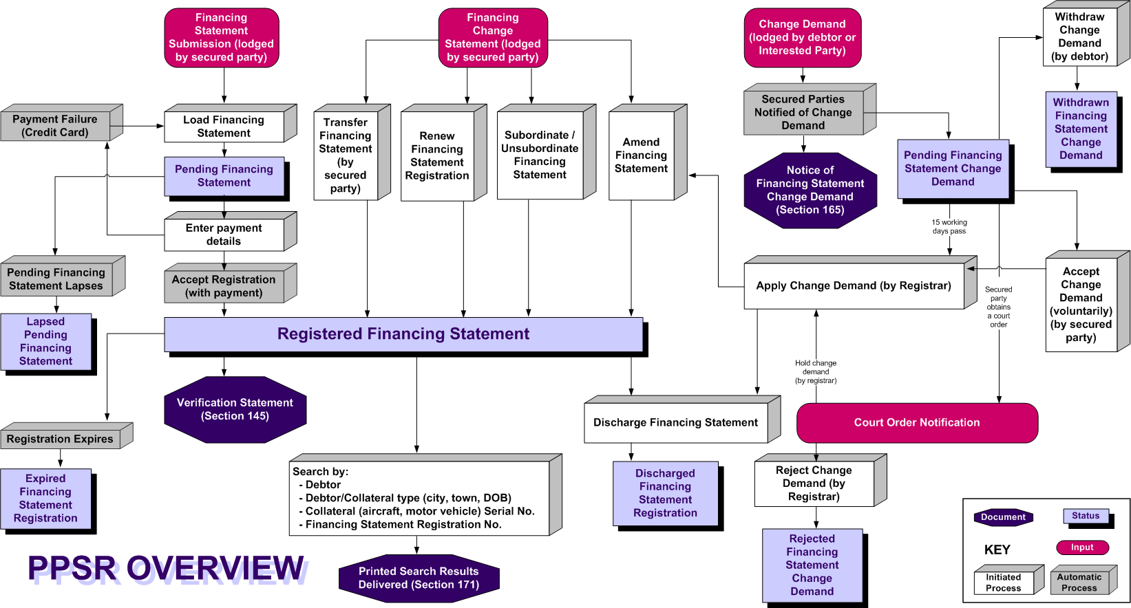 complex-process-eawwebsiteusability